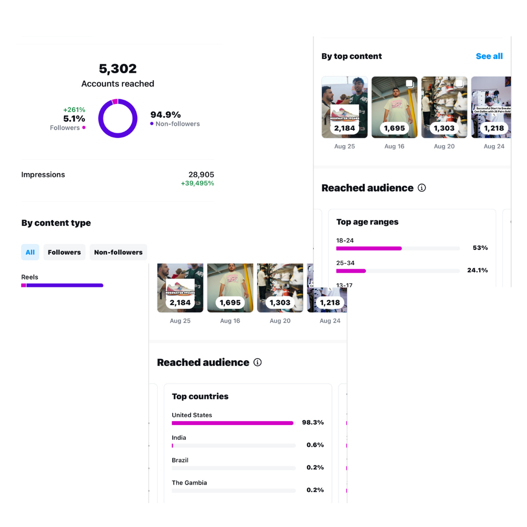 Real results